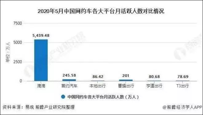 滴滴出行|滴滴下架百日后，网约车们又补贴疯了