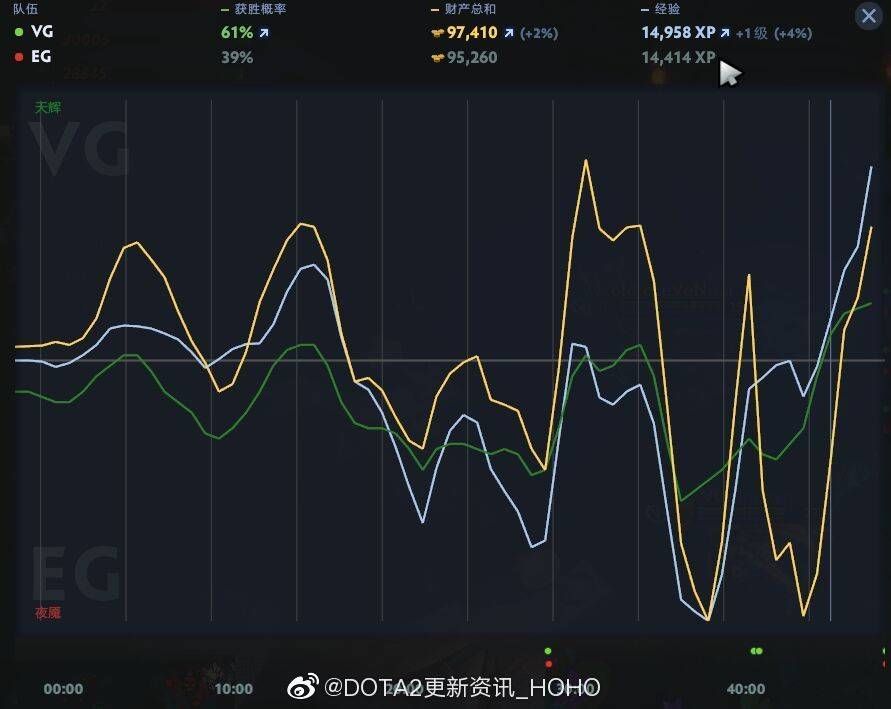 独联体|TI封面观察｜LGD力劈VP进入前三 iG、VG败者组迎来生死战