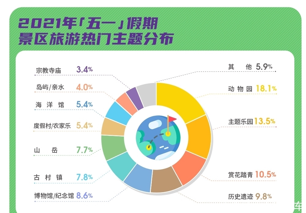 超级“五一”：旅游业更需筑稳复苏基石