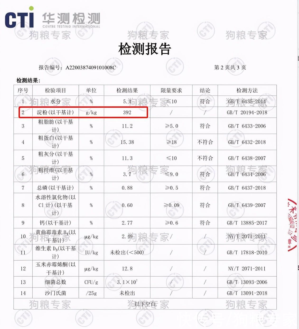 自然观|某宝销量前五自然观狗粮，蛋白15，钙磷失衡，无VD，两种毒素