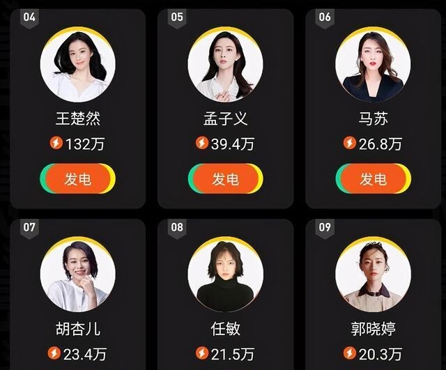 排名|《演员请就位2》第四期人气榜,曹骏不负众望,排名跃居前三甲