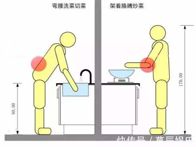 台面|厨房这18条装修经验,非常重要,一不小心容易装错!