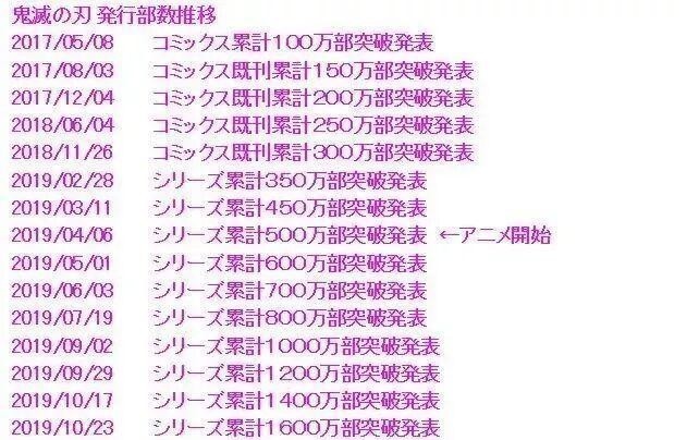 时刻|鬼灭之刃的辉煌时刻持续了整整一年,它何以老少通吃?