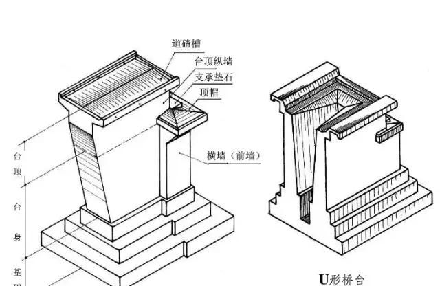 把桥台结构图画成这样，就不信你还看不明白！