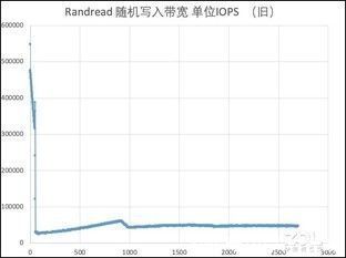 三星|旧瓶装新酒：三星970EVO Plus全面换“芯”后性能实测
