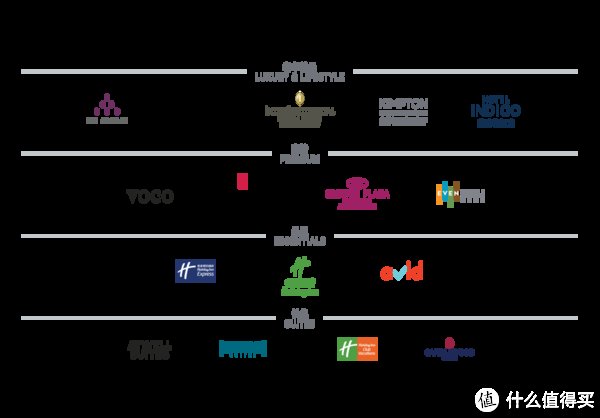 订房|momo的碎碎念 篇四十四： IHG酒店春节订房攻略