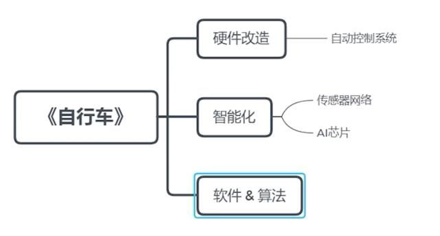谷歌|一个人，四个月！华为天才少年把自行车做成了自动驾驶！