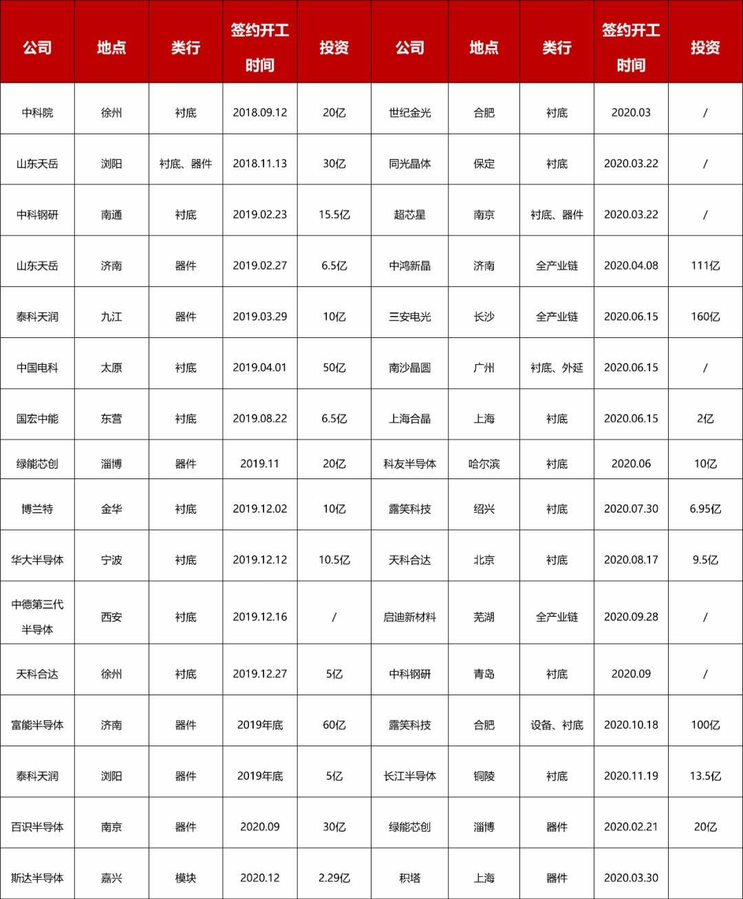 碳化硅|一文读懂：第三代半导体行业现状和投资机遇