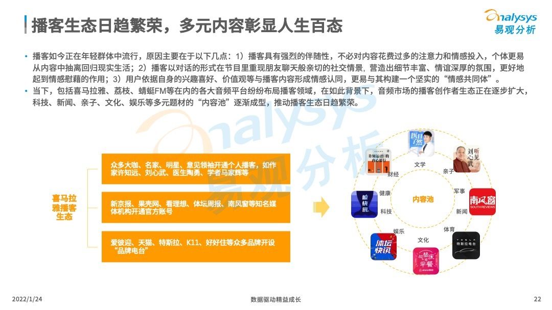 消费|2022年中国在线音频内容消费市场分析