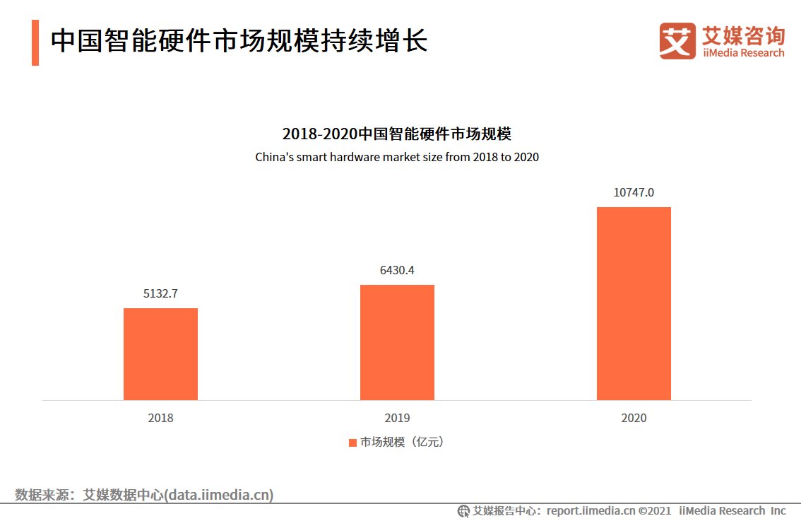 iimedi智能制造报告：应用场景广阔，释放汽车、3C电子、医疗等行业产能