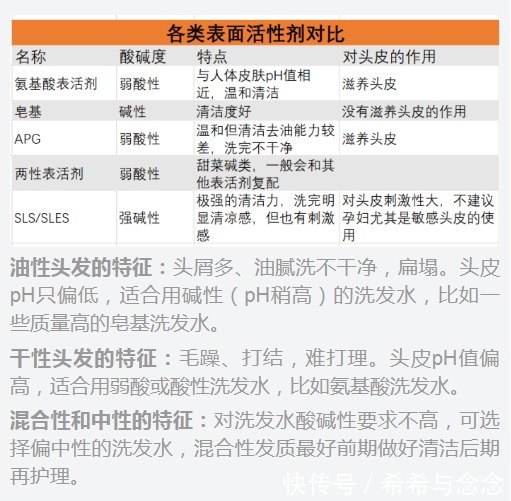 表面活性剂|孕妇呼吁度最高的洗护用品来了!超给力二胎孕妈教你到底怎么选?
