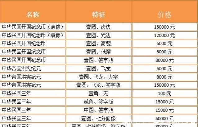  溥仪|400万两银元相当于多少钱对于溥仪来说，为什么也是捉襟见肘