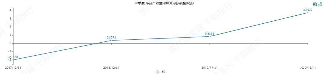 全产业链|一文看懂5G全产业链