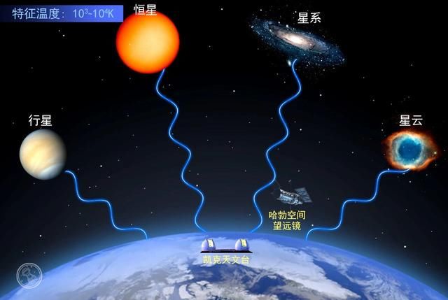 宇宙中已被人类捕获到的光，与我们生活息息相关