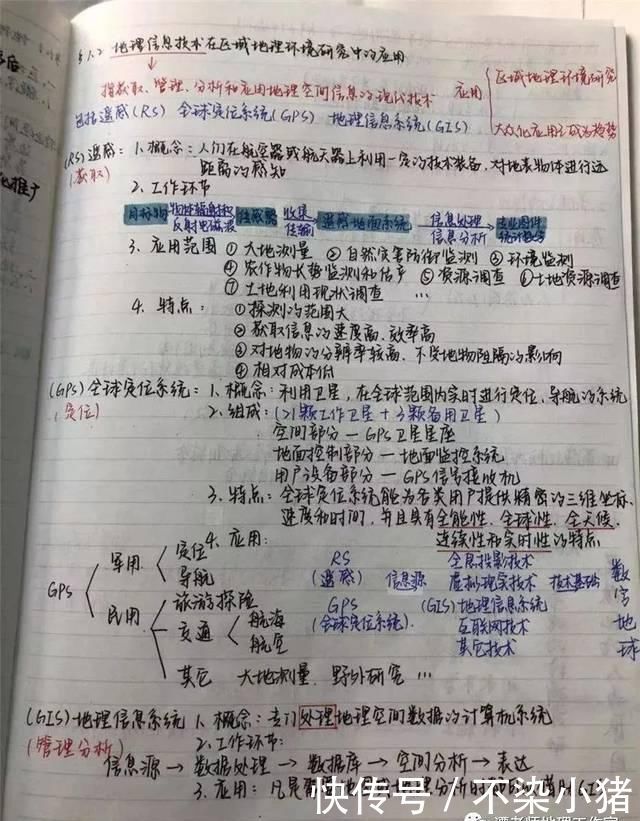 记笔记|【学霸笔记】高三学霸教你如何记笔记！附超有用的地理笔记，满满全是干货！