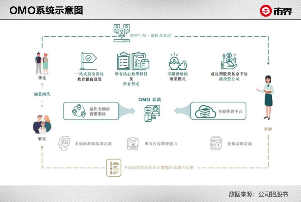 新东方|俞敏洪的中年危机：线上教育机构围猎新东方