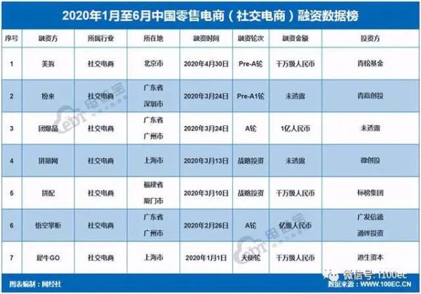 社交电商市场|2020年国内社交电商增速直线下滑：仍面临涉嫌传销等十大“乱象”