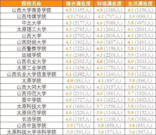 全国考生最满意大学TOP20名单出炉，看看你想去的学校上榜了吗？