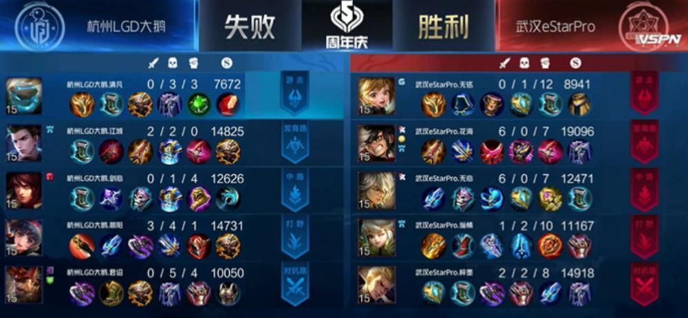 越来越近|王者荣耀：LGD大鹅鏖战5局战胜eStar，离胜者组越来越近