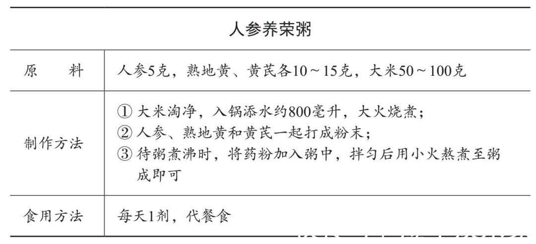 千金翼方|“免疫力差，爱生病”中医怎么调理3味药的食疗方，可以改善！