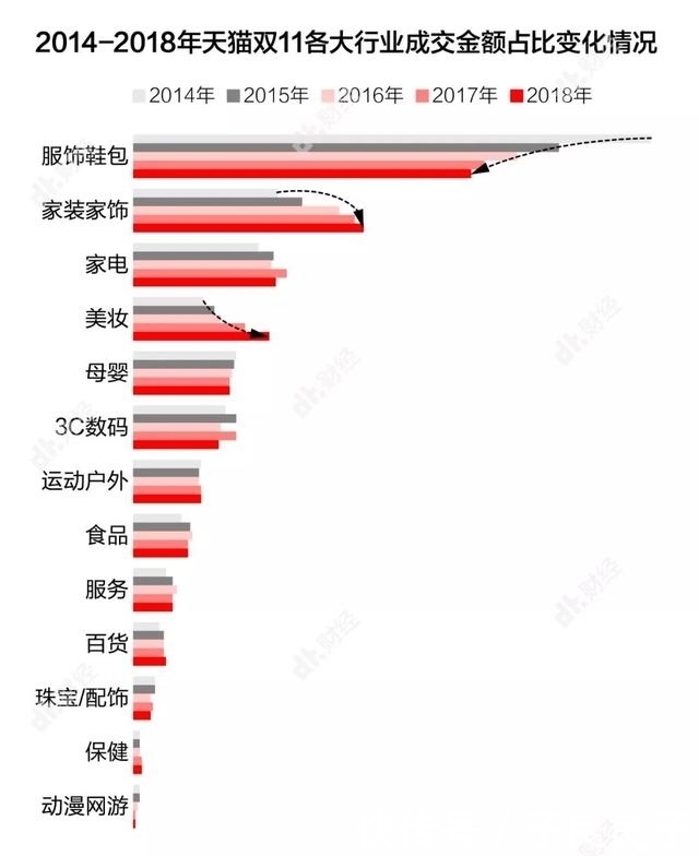 服装企业号|9块9包邮也能卖出6千万，批发市场的服装主播这么赚？