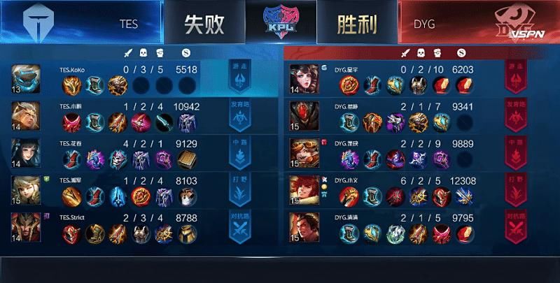 马可波罗|久诚替补DYG横扫TES，RNGM轻取YTG