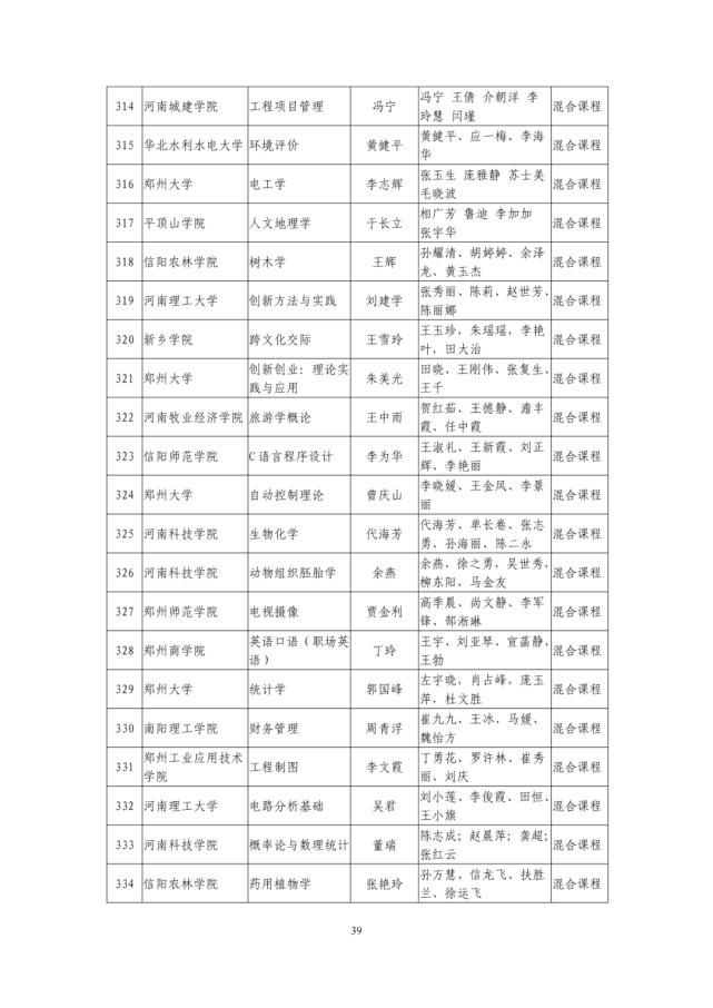 河南省教育厅关于第二批省级一流本科课程认定名单的公示，1238门