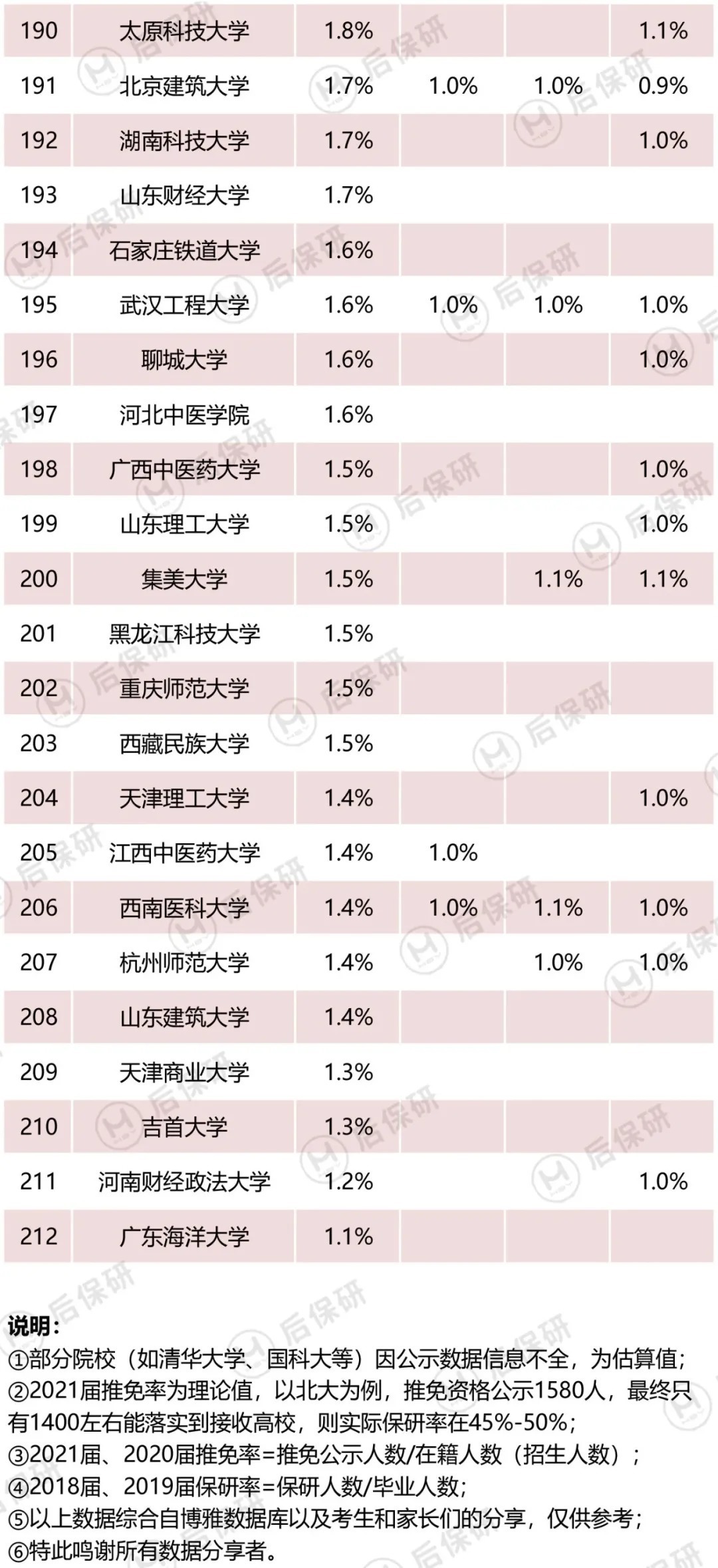 2022应届生注意！这些专业你不能报考！部分院校专业今年会停招！