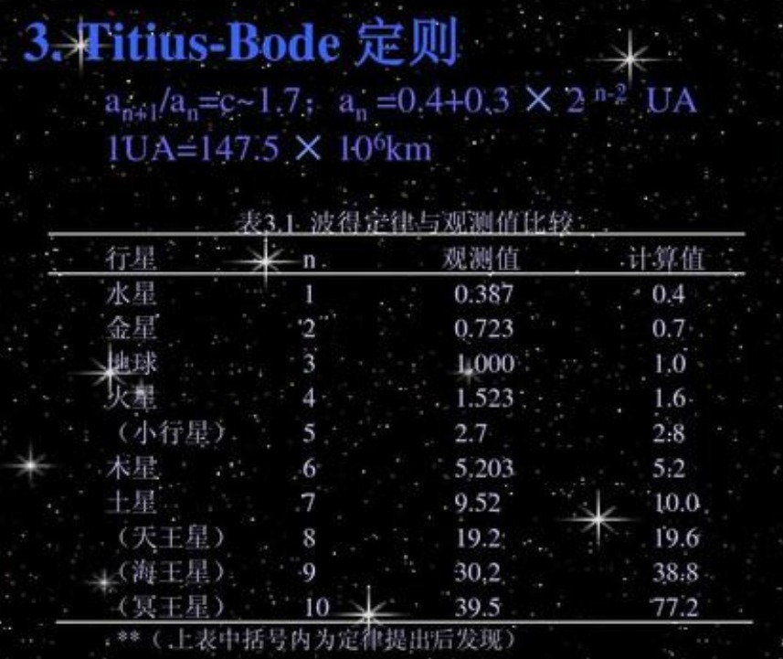 小行星带是“星际大战”后的遗迹？带内谷神星点燃人类遐想