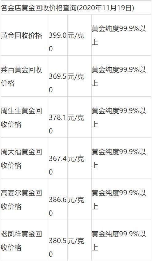 批发黄金多少钱一克回收