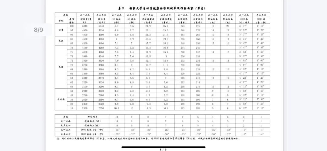 新模式|据说，看过这篇推送的同学，体测都过啦~