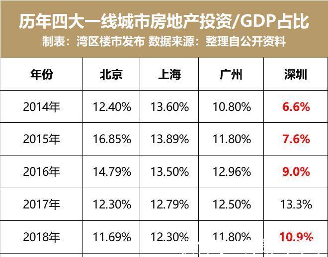 环深|楼市领头羊!深圳调控,全国10城跟上!