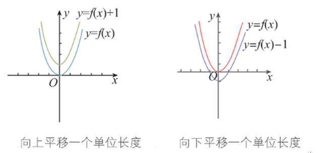 变量之间|函数的表示法