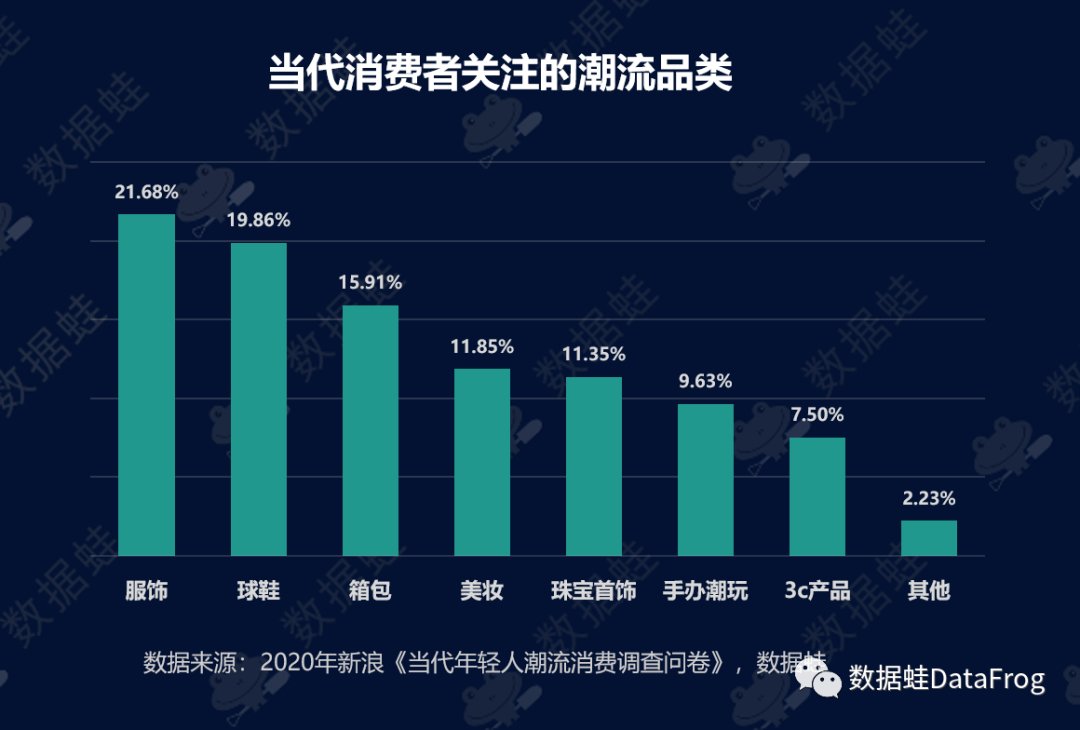 pdf|商业分析｜得物（毒）潮流电商平台增长分析