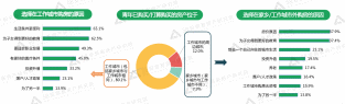 58同城|58同城、安居客发布《2022年青年置业报告》：超八成青年5年内有购房计划