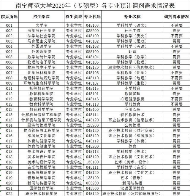 多所高校预测有大量调剂差额申请调剂会影响一志愿录取吗