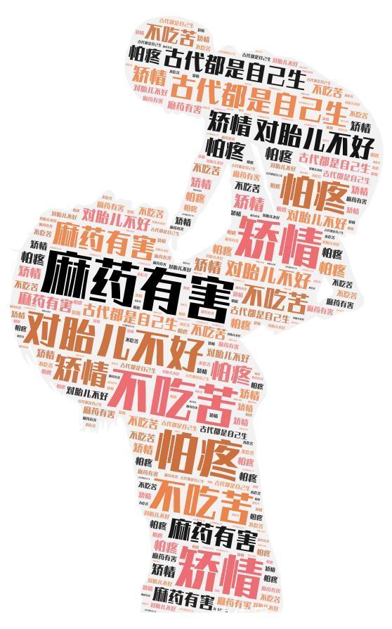 小梦|无痛分娩的麻药会影响孩子听听药师怎么说!