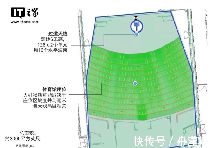 lte|这场大会，让我看到毫米波普惠千行百业并非遥不可及