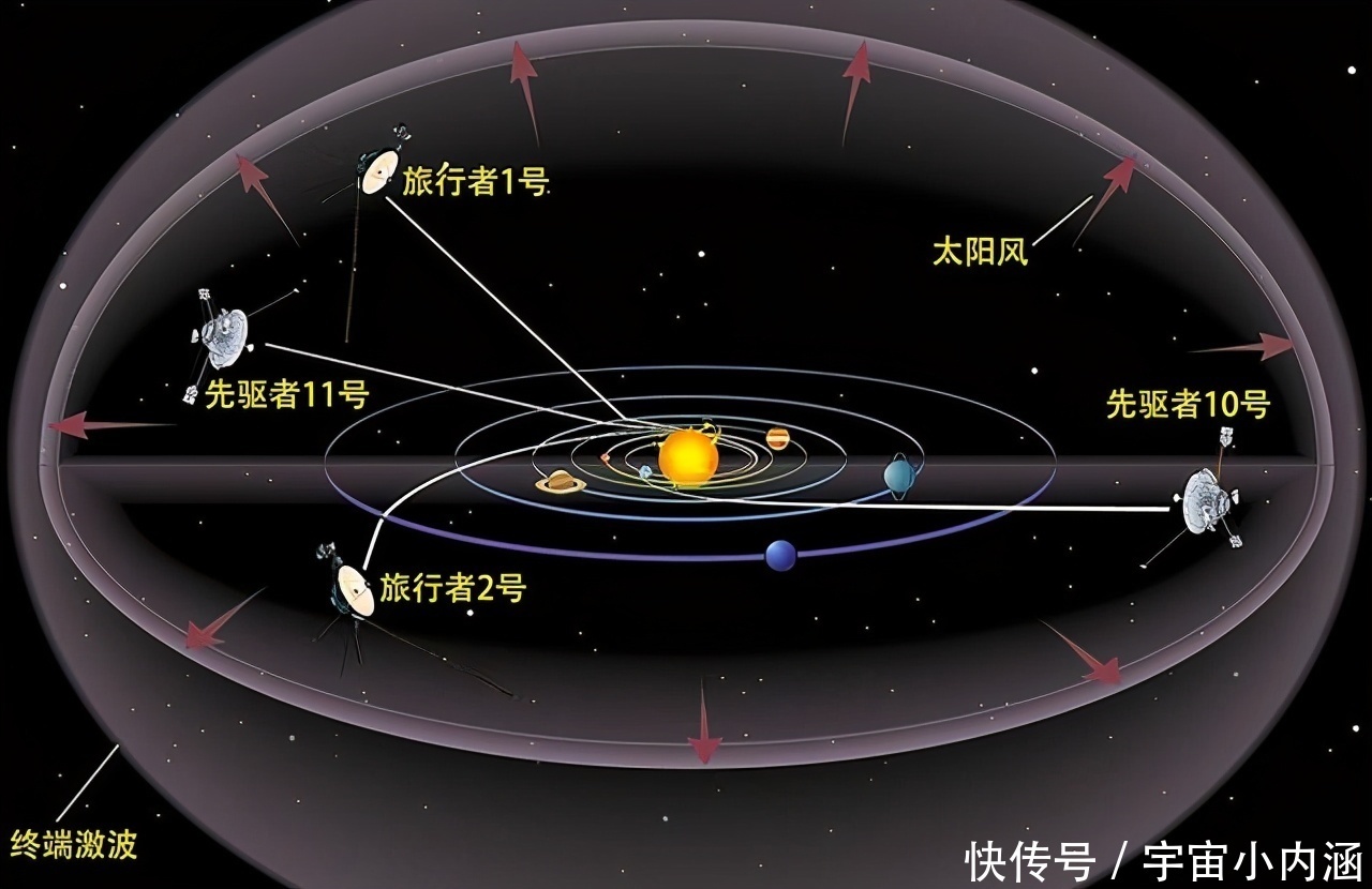 一节核电池比战斗机还贵，真能用1万年吗？60年前已在汽车试验