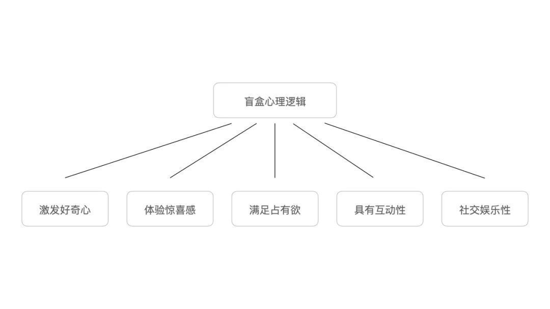 IP|玩转盲盒——重塑企业IP活力