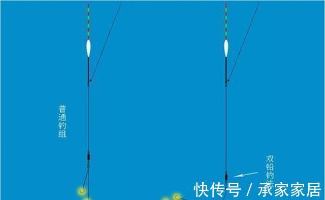 夏秋|夏季野钓大鱼，少不得使用双铅钓法，用双铅钓组，可以这样来调漂