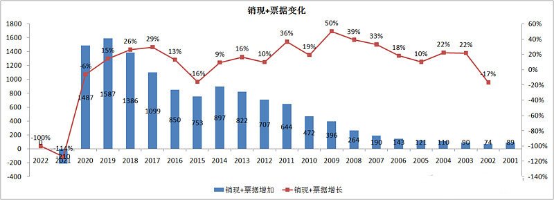 王自如|营收陷入滞胀，格力的新零售渠道能力挽狂澜吗？