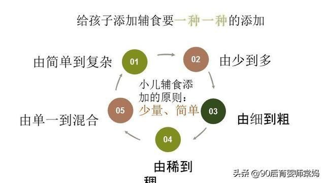 孩子|管好自己的手，别再瞎喂别人家宝宝吃东西，婴幼儿辅食添加有原则