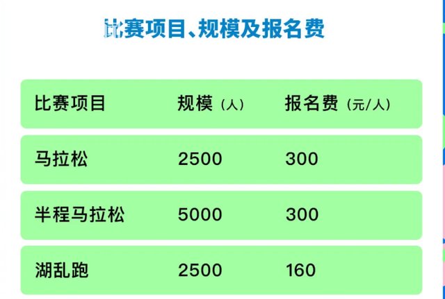 千岛湖|报名费太贵被质疑 千岛湖马拉松主办方致歉:降价