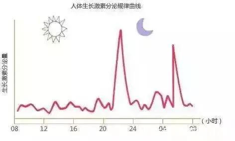 骨骼|8岁孩子身高1.3米才合格吗儿童新的身高标准出炉,来比较下吧!