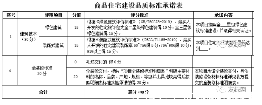 北京|北京之后是杭州，高标准竞品质拿地会在全国推广吗？