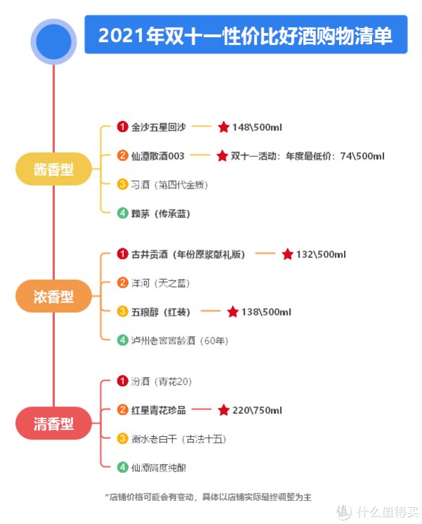 双十一|2021年双11购酒攻略（最新版）！摸透各平台玩法！——（内附详细图，摸鱼党专用）