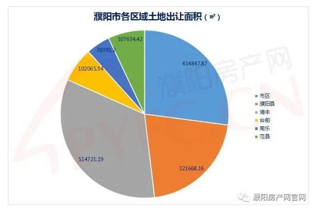 濮阳|揽金36亿！2021上半年濮阳土拍数据出炉！