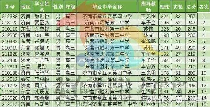 加分点|解析章丘教育这份亮眼“成绩单”背后的加分点