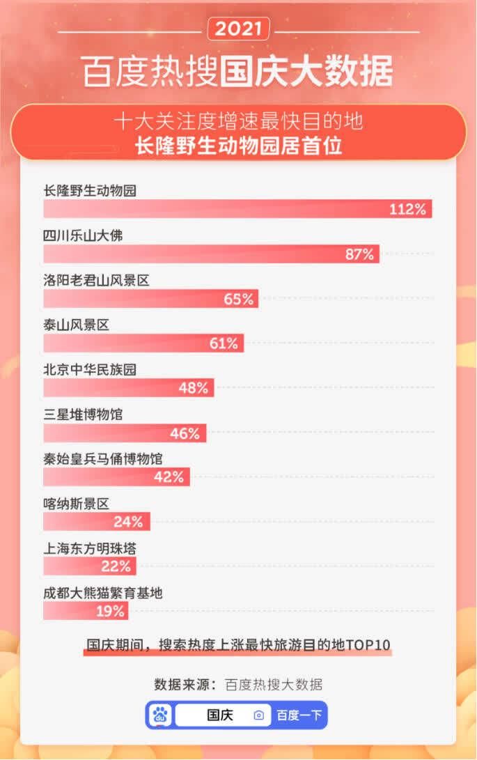 长津湖|国庆大数据：《长津湖》关注度登顶国庆档，脱口秀、自拍馆走红